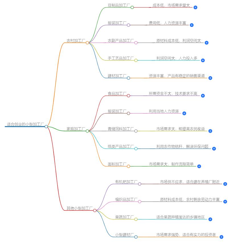适合创业的小型加工厂有哪些？创业者的项目选择与建议