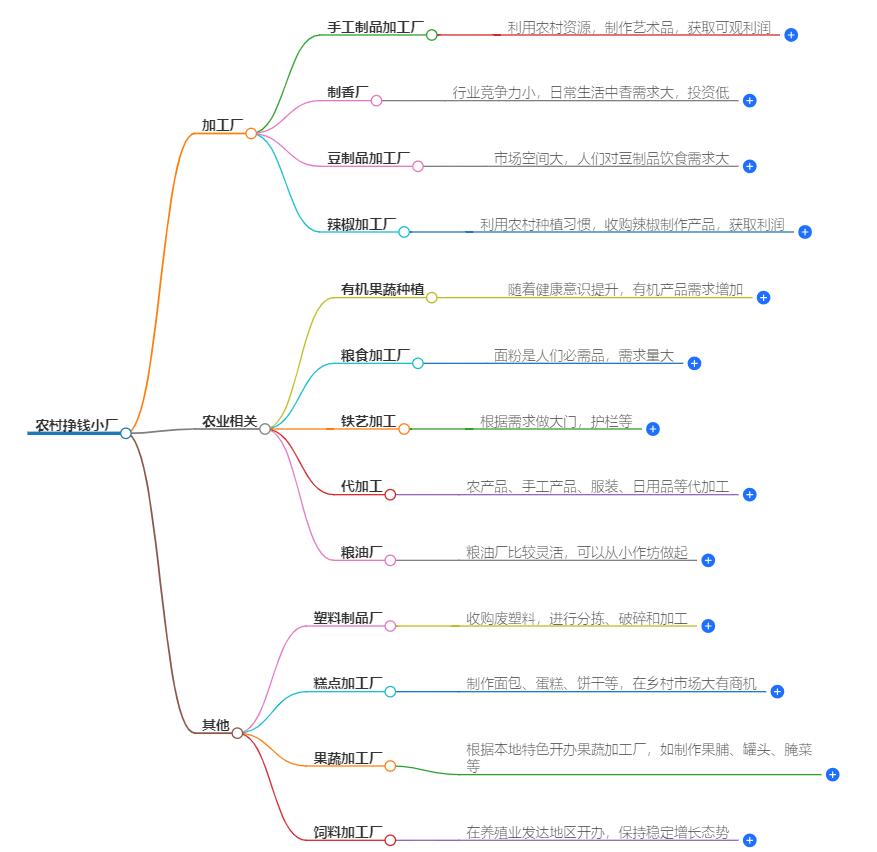农村开什么小厂挣钱？快速盈利的项目推荐