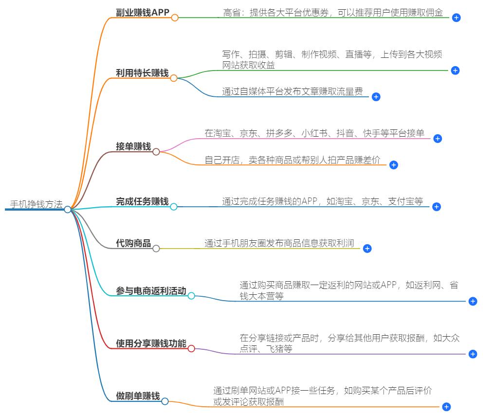 怎样可以在手机上挣钱？手机赚钱秘籍分享