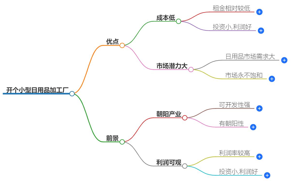 开个小型日用品加工厂怎么样？市场前景与运营策略分享