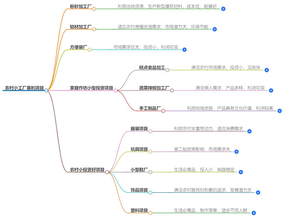 农村小工厂暴利项目有哪些？暴利项目深度解析