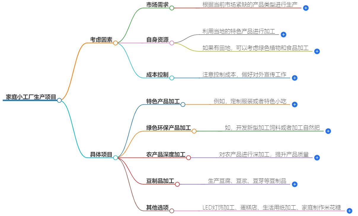 想开一个小厂子生产什么比较好？最佳生产项目推荐