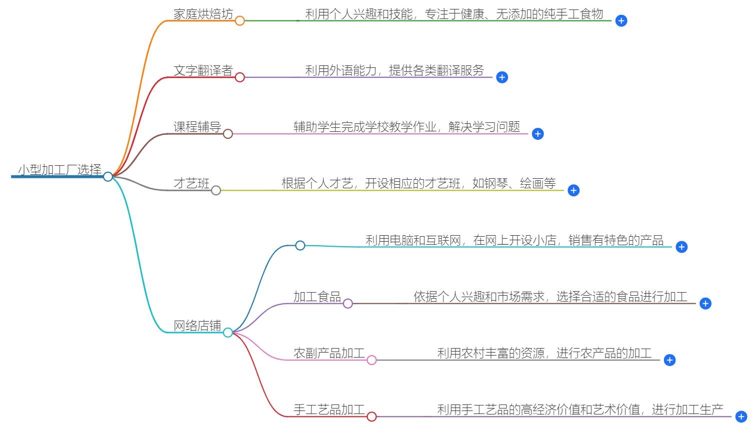 想做个小加工厂,不知道做什么好？暴利加工厂推荐