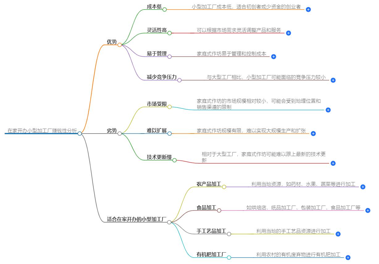 在家开办小型加工厂赚钱吗？盈利潜力分析