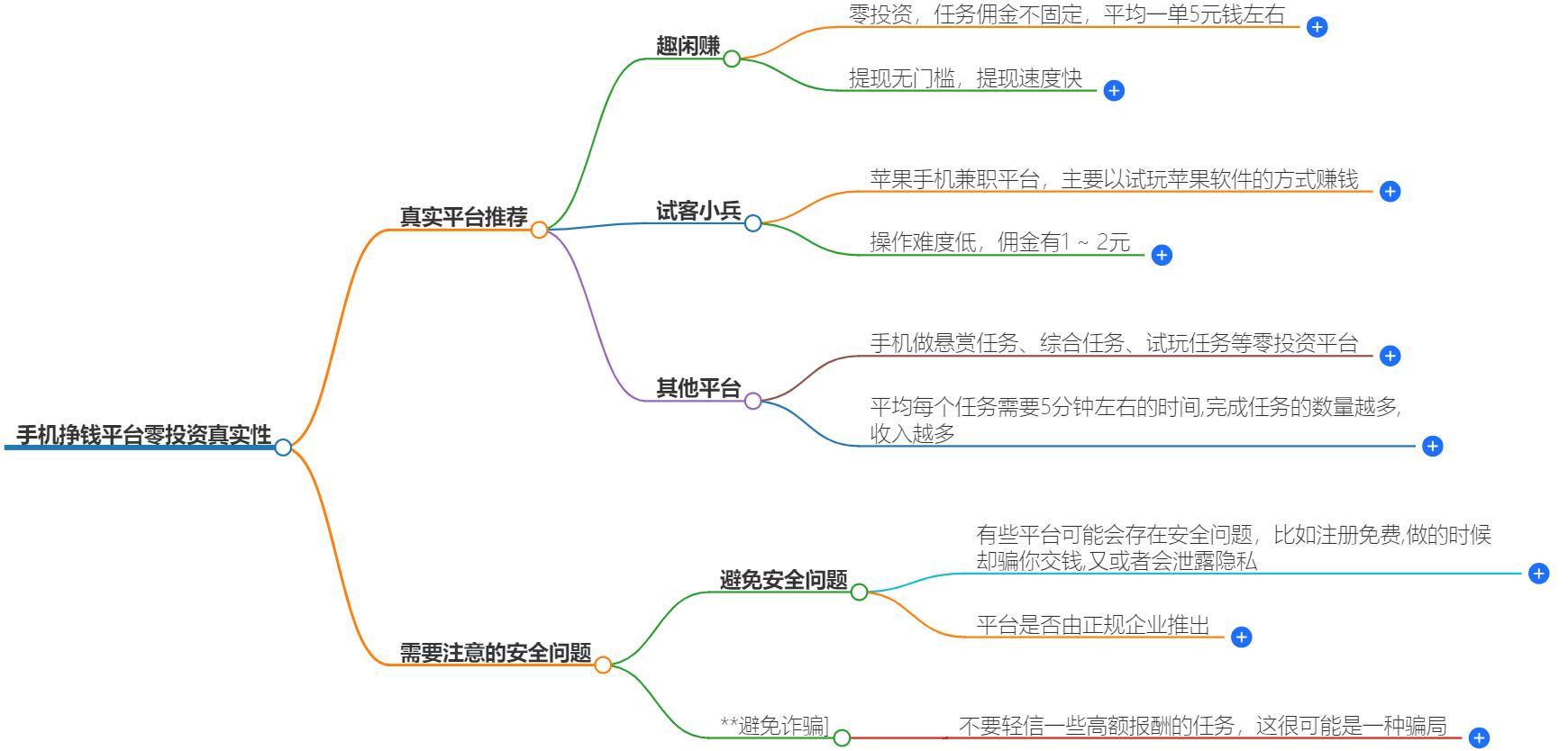 手机挣钱平台零投资是真的吗？教你几个手机赚钱的方式