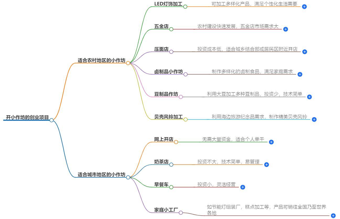 我想开个小作坊不知做什么好？小作坊创业指南