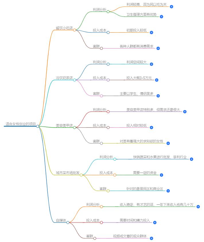 适合女性创业的好项目有哪些？五大热门项目轻松又赚钱