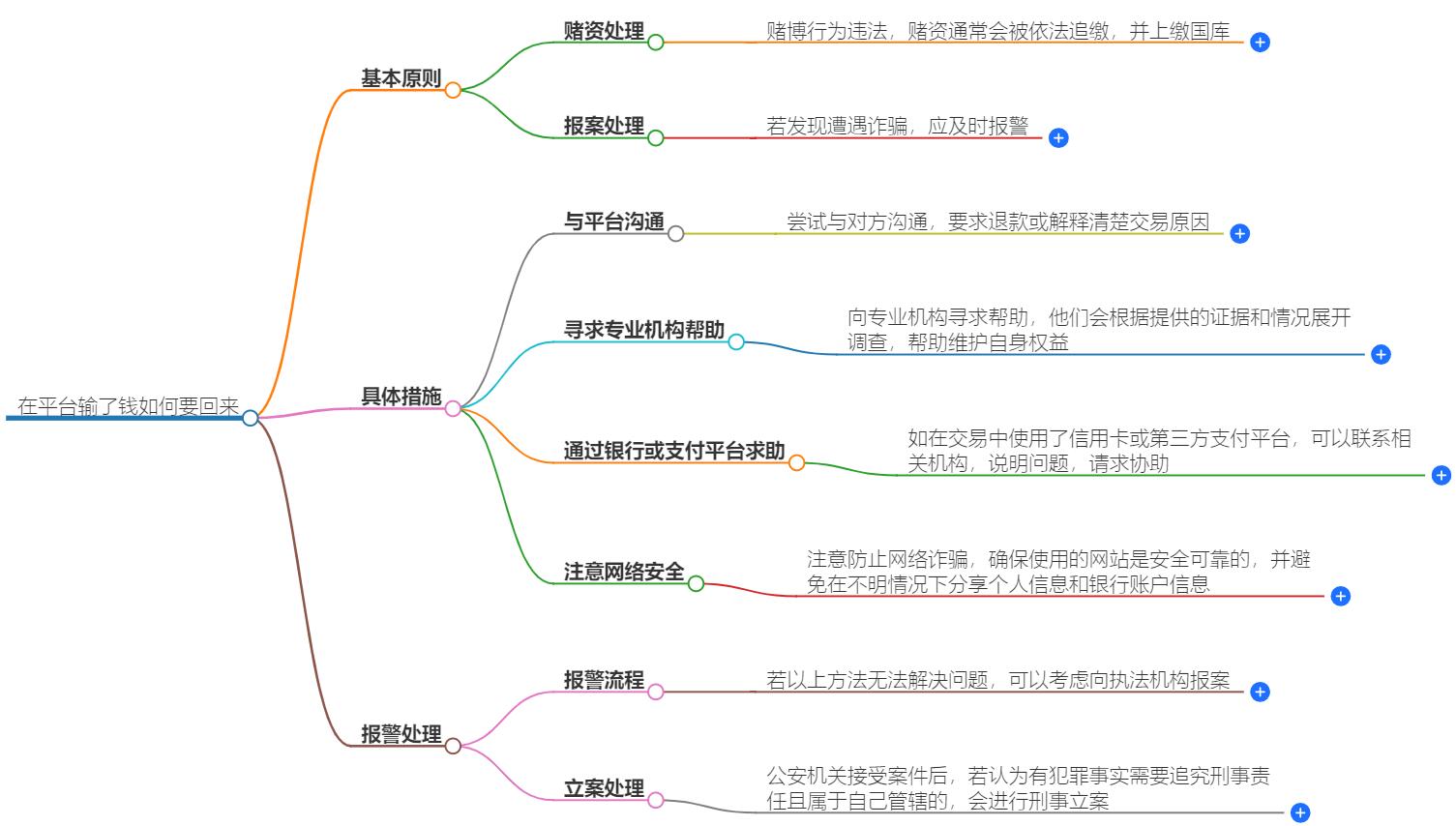 在平台输了钱如何要回来？合法追回资金的方法分享