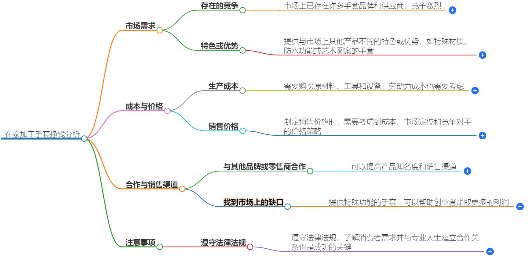 在家加工手套挣钱吗？行业前景与利润分析