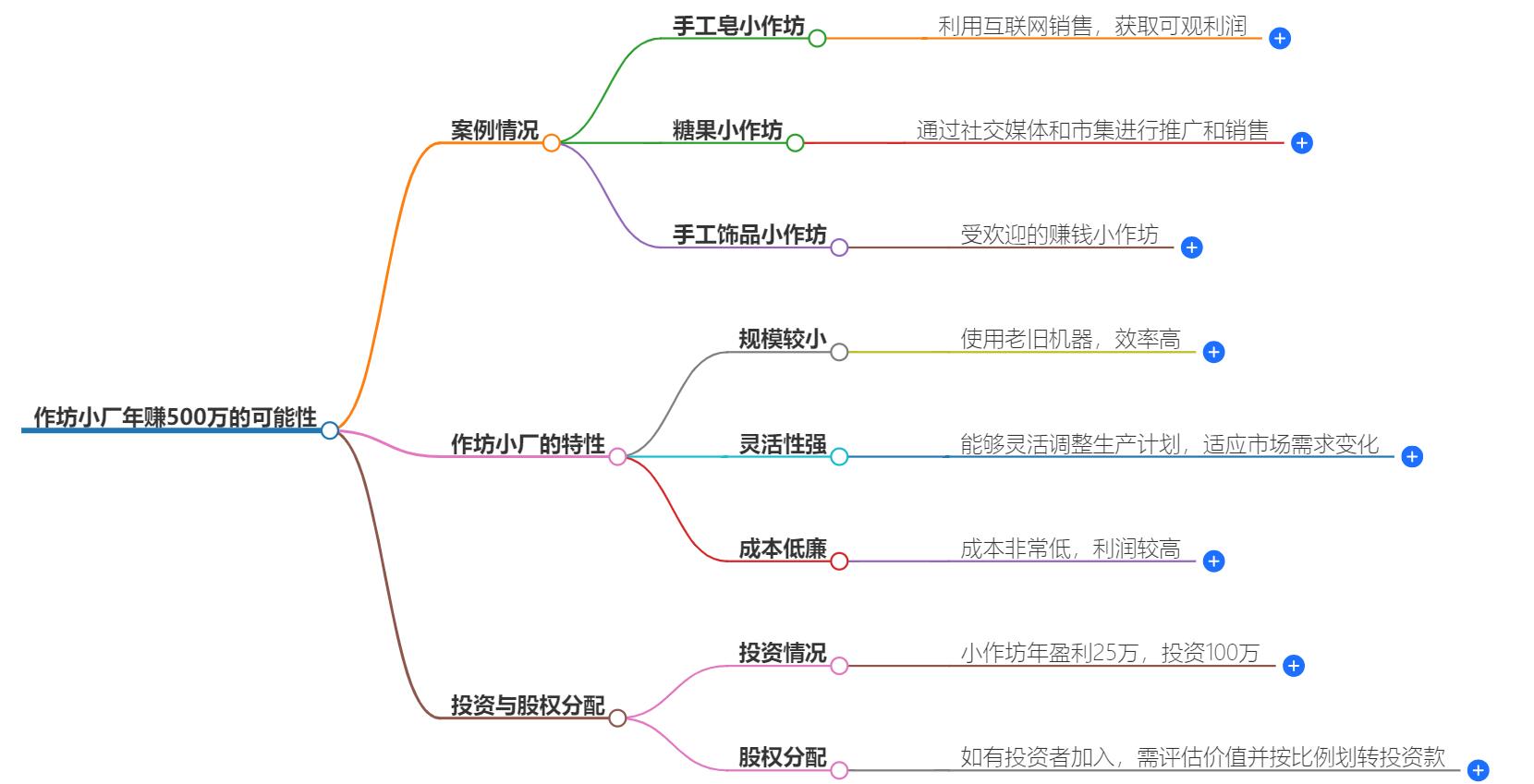 作坊小厂年赚500万怎么样？成功案例分析