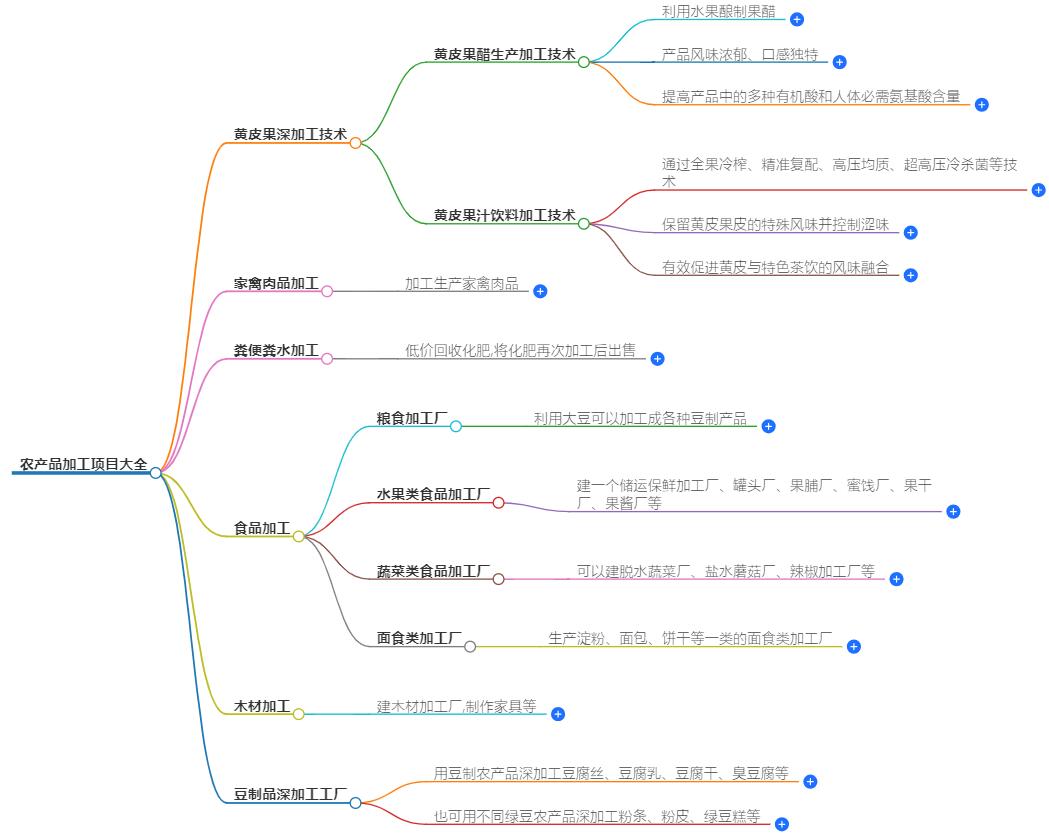 农产品加工项目大全，带你实现财富自由
