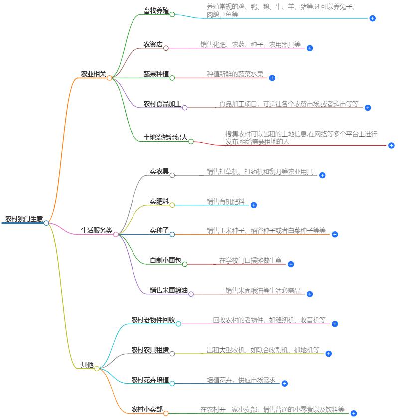 农村独门生意有哪些？高利润低成本的生意项目推荐