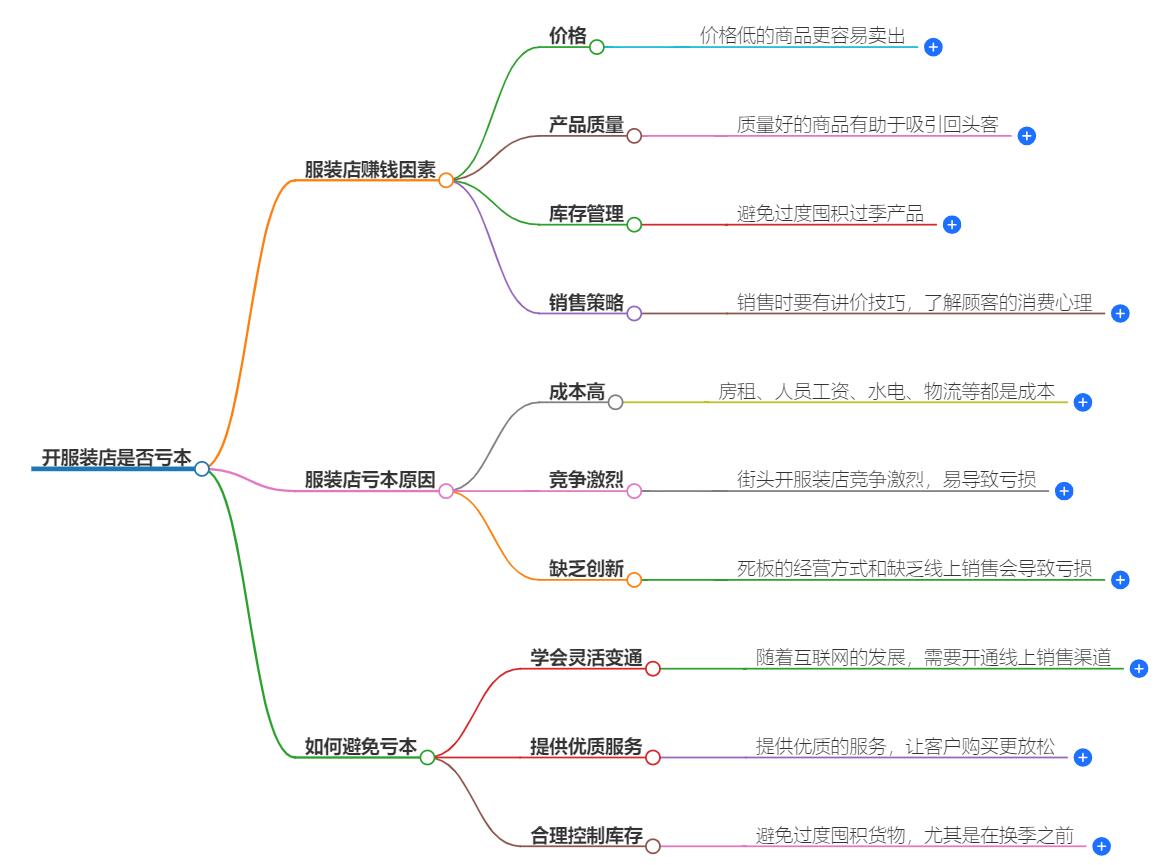 开服装店亏本吗？经营风险分析