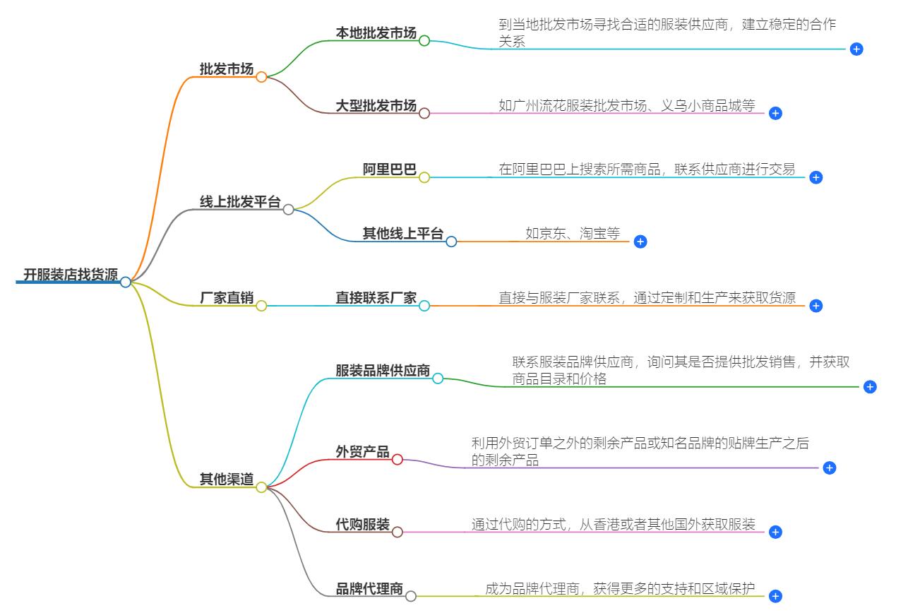 开服装店怎么找货源？货源寻找技巧分享