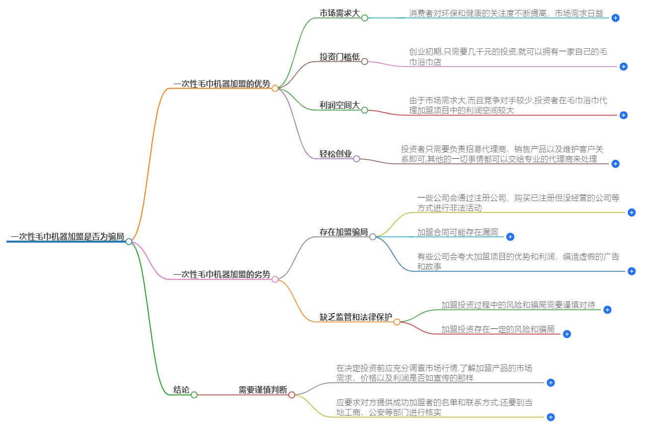 一次性毛巾机器加盟是骗局？真实性分析