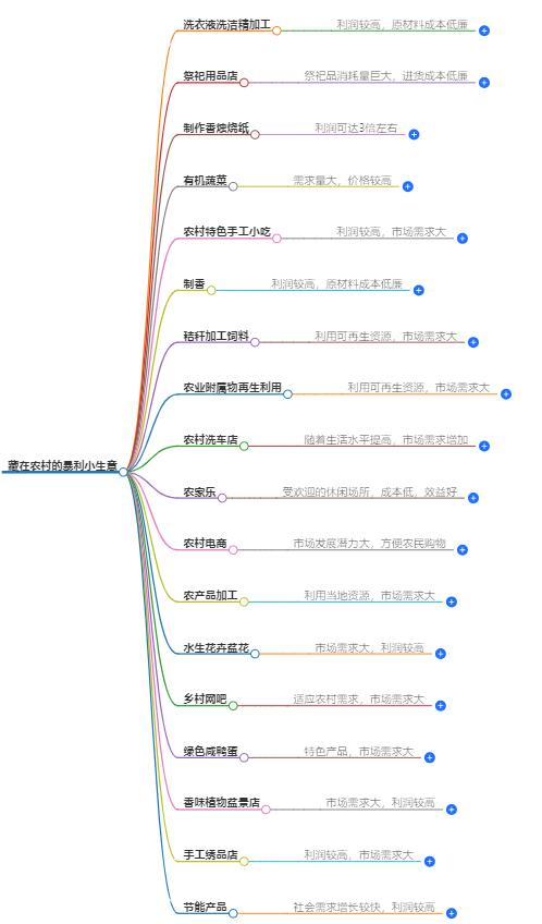 藏在农村的暴利小生意有哪些？农村高利润小生意揭秘