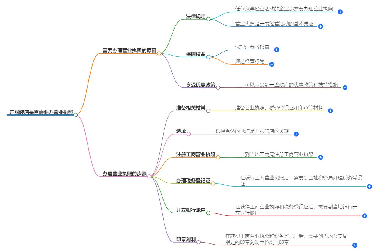 开服装店需要办营业执照吗？办证指南