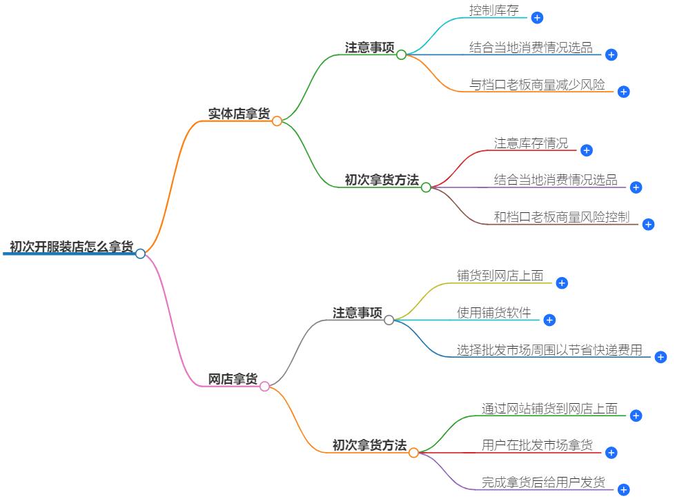 初次开服装店怎么拿货？拿货技巧分享