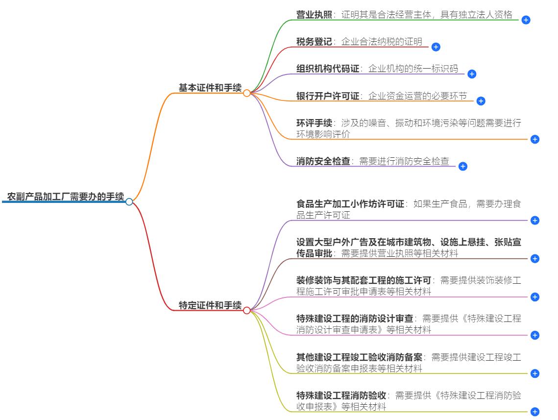 农副产品加工厂需要办哪些手续？必备文件与流程分享