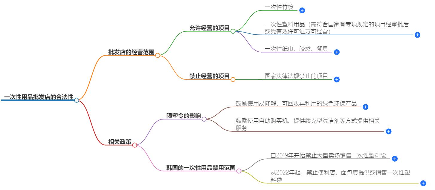 开个一次性用品批发店国家允许吗？国家政策与法规解读