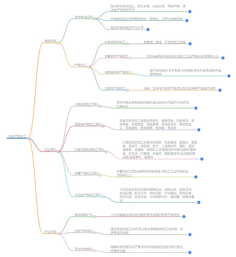 农副产品加工怎么样？市场趋势与机会解读