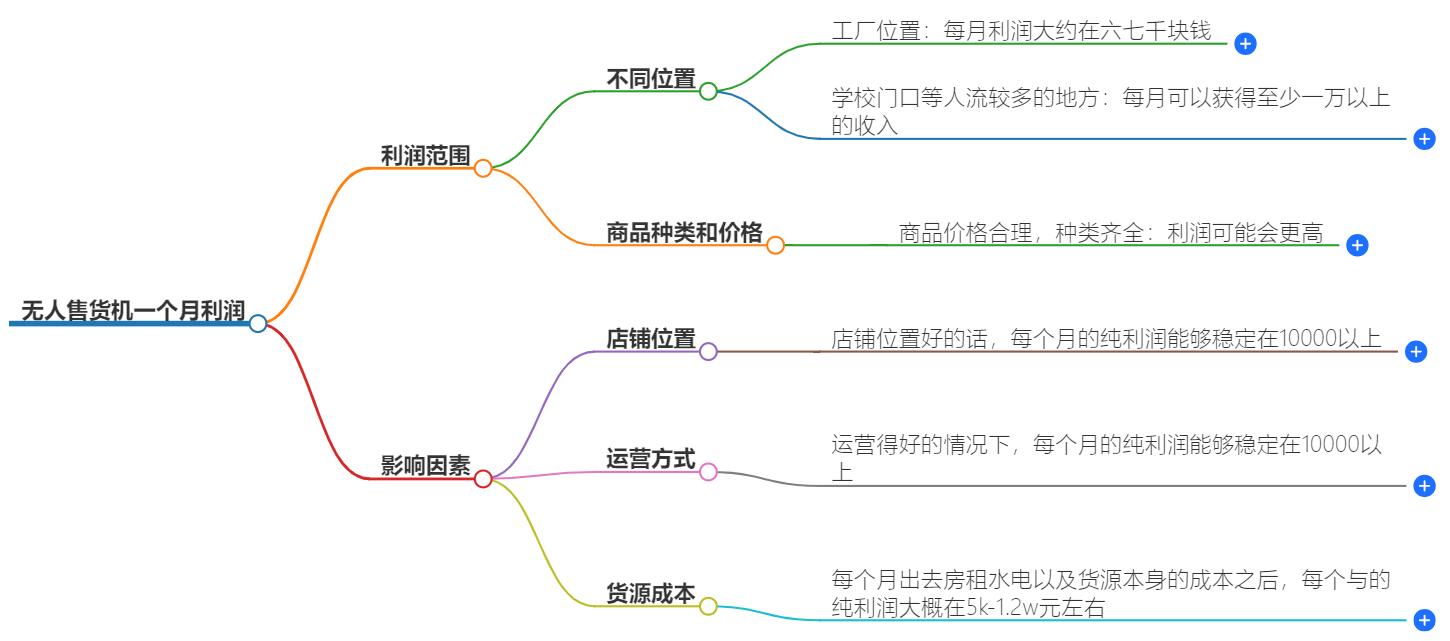 无人售货机一个月利润是多少钱？月收入预测与市场前景