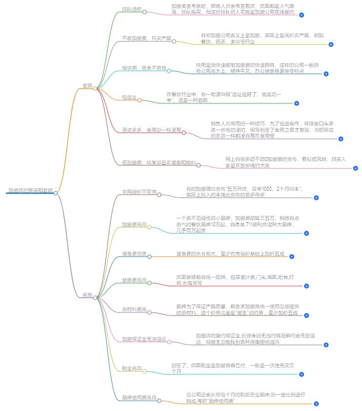 加盟店的弊端和套路有哪些？如何避免陷阱