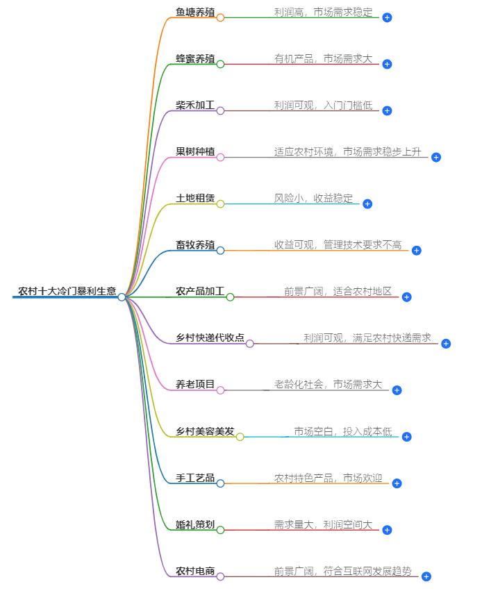 农村十大冷门暴利生意有哪些？你了解多少