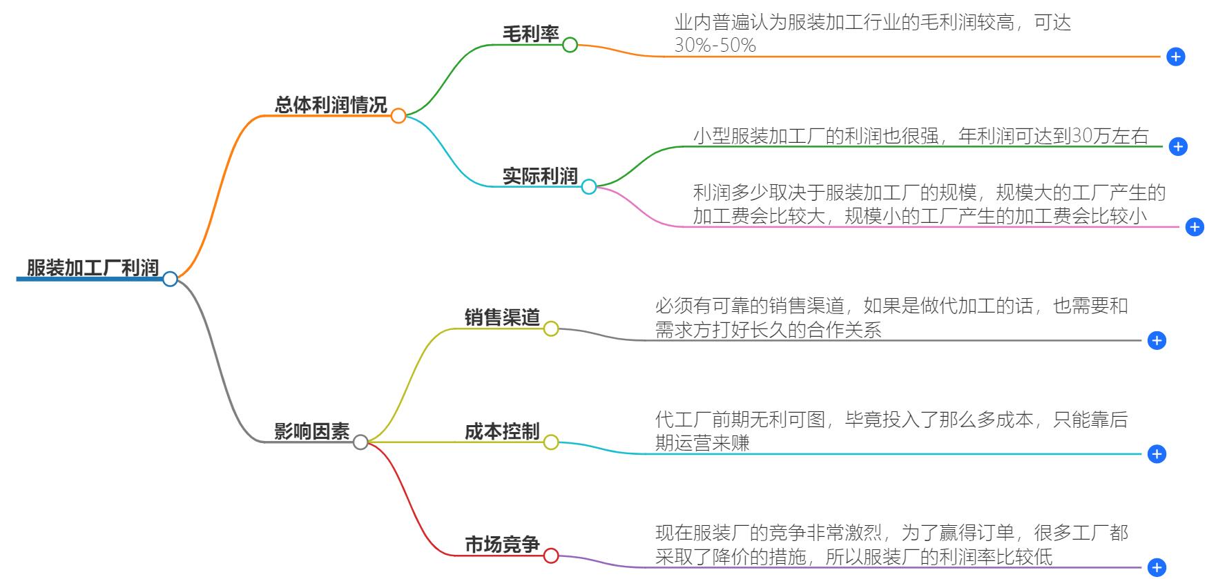 服装加工厂利润大吗？行业真实利润解析