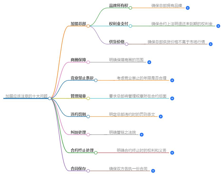 加盟应该注意十大问题有哪些？避免陷阱，成功创业