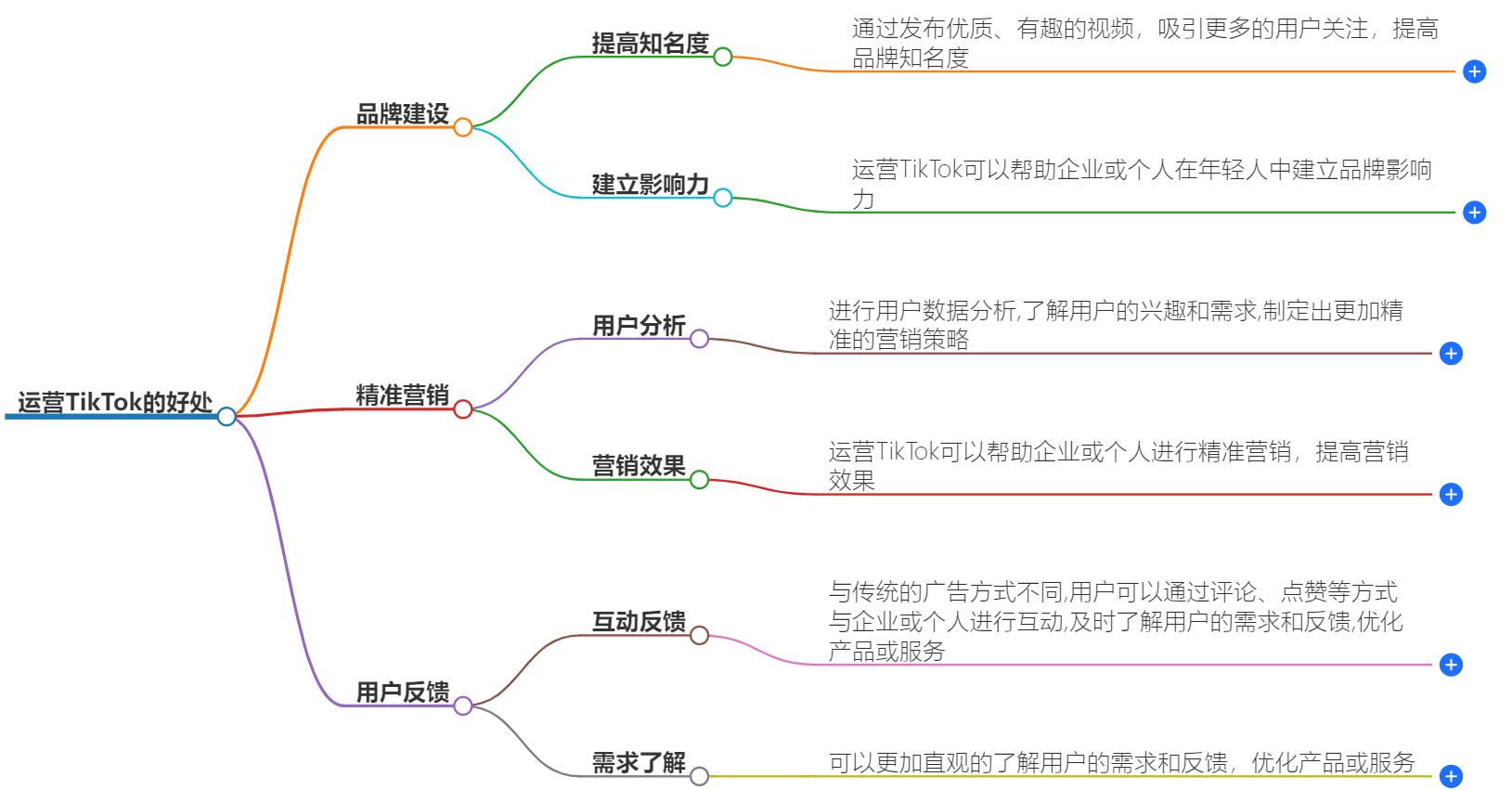 运营tiktok有什么好处？五大好处为您揭晓