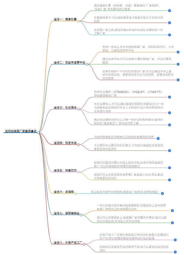 怎么找服装厂家直接拿货？揭秘高效合作策略