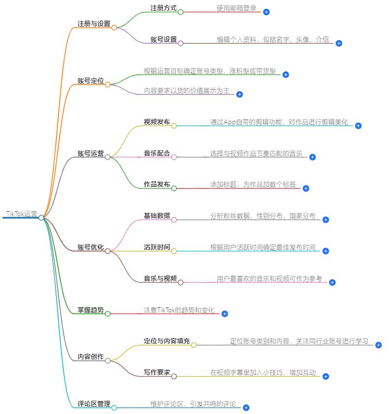 tiktok怎么运营？实用的运营技巧分享