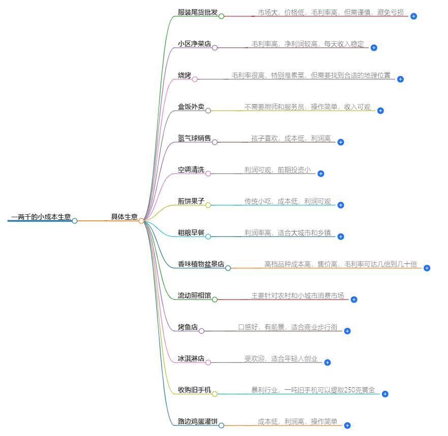 一两千的小成本生意是什么？成本低高利润的生意推荐