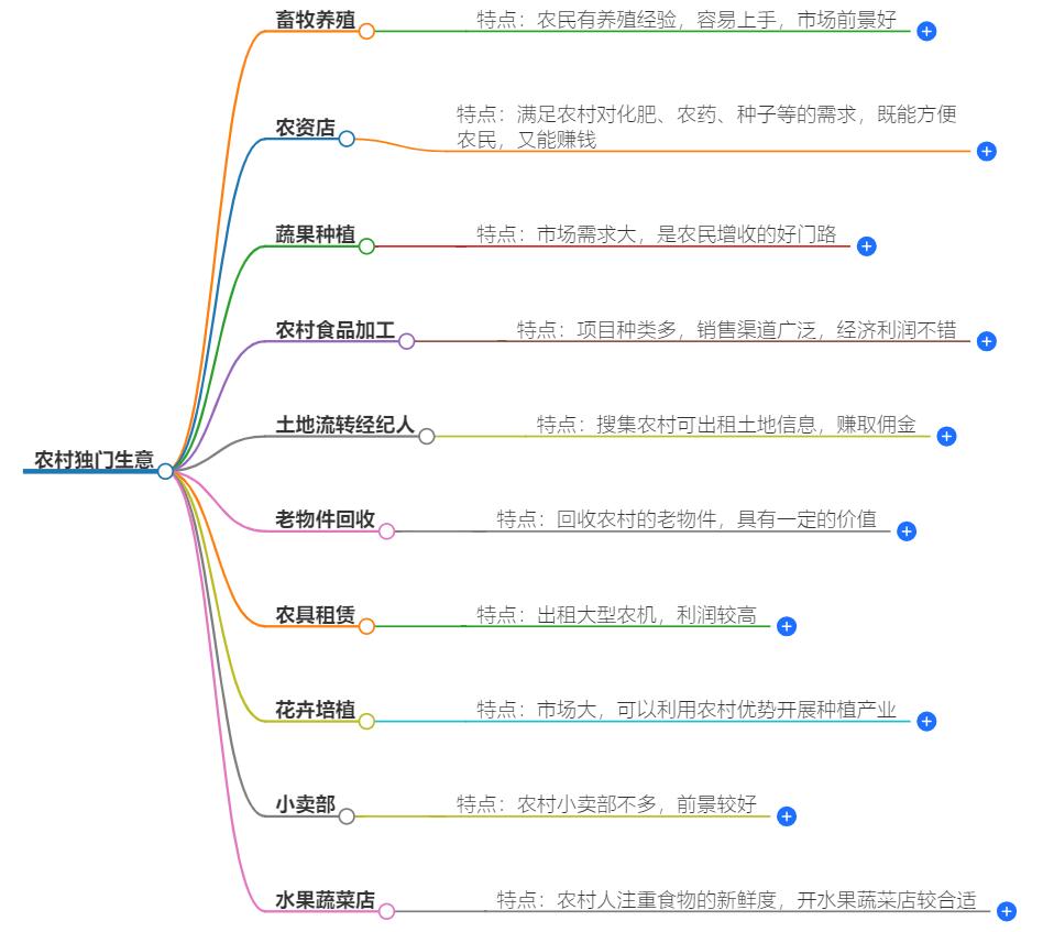 农村独门生意做什么好赚钱？农村热门创业新选择