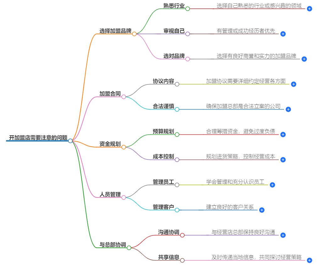 开加盟店需要注意哪些问题？避免常见陷阱的五大要点