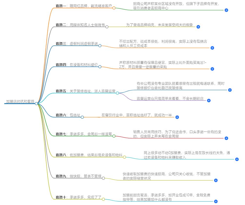 加盟店有哪些坑和套路？揭秘加盟陷阱