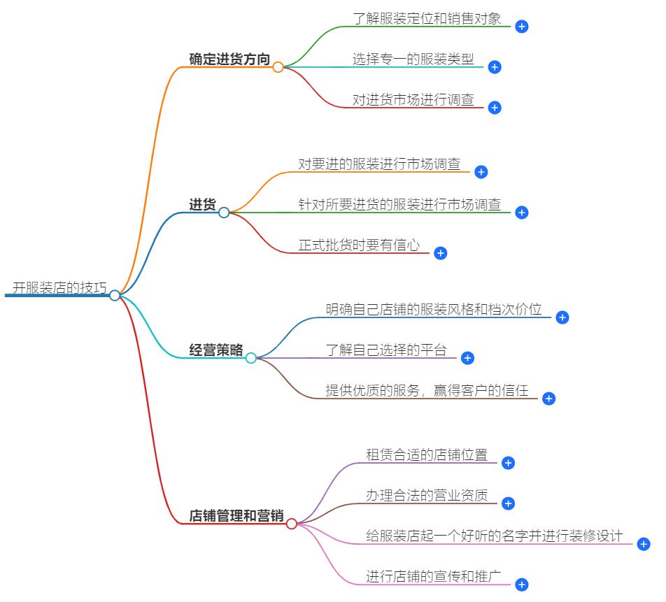 开服装店需要什么技巧？提升业绩的实用技巧