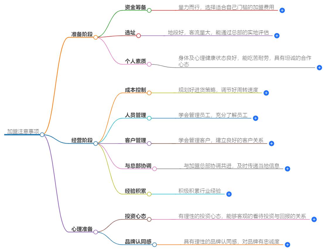 加盟需要注意的细节有哪些？一文了解所以