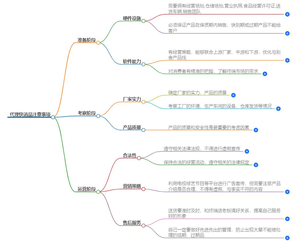 代理快消品注意什么？成功代理的关键要素