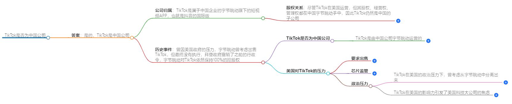 TikTok还是中国公司吗？公司背景与全球影响力解析