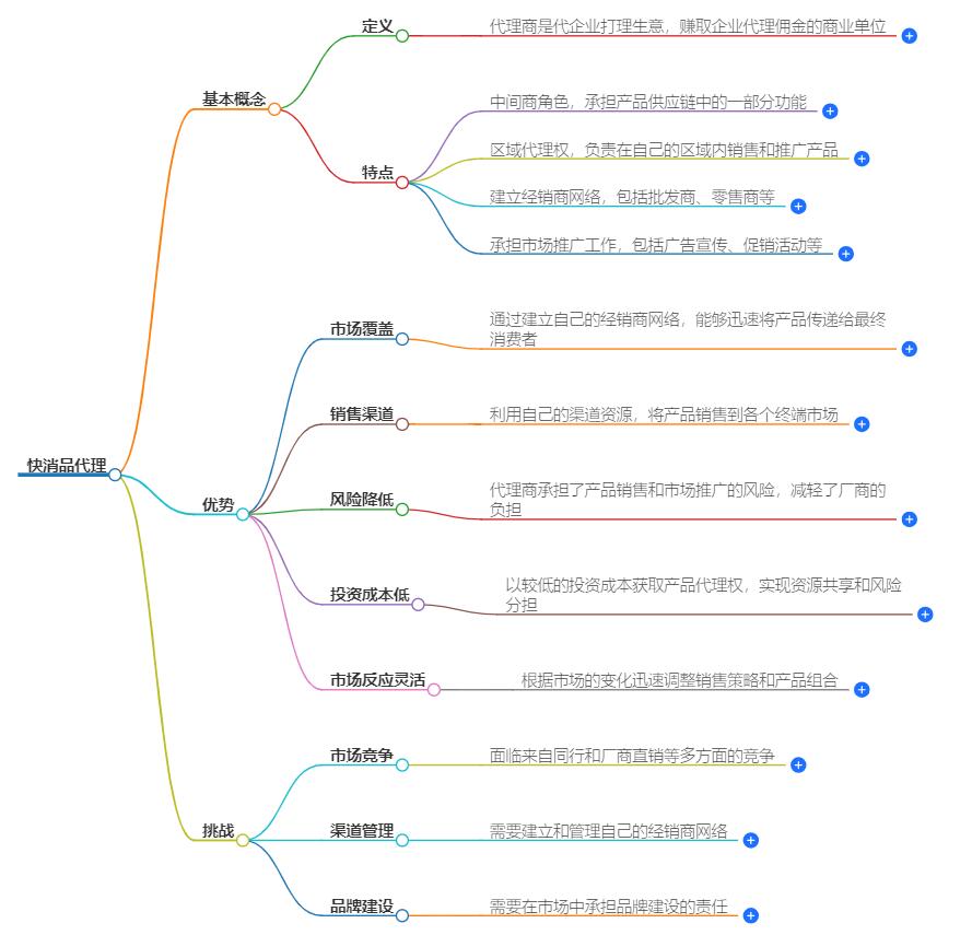 做快消品代理怎么样？行业前景与利润分析