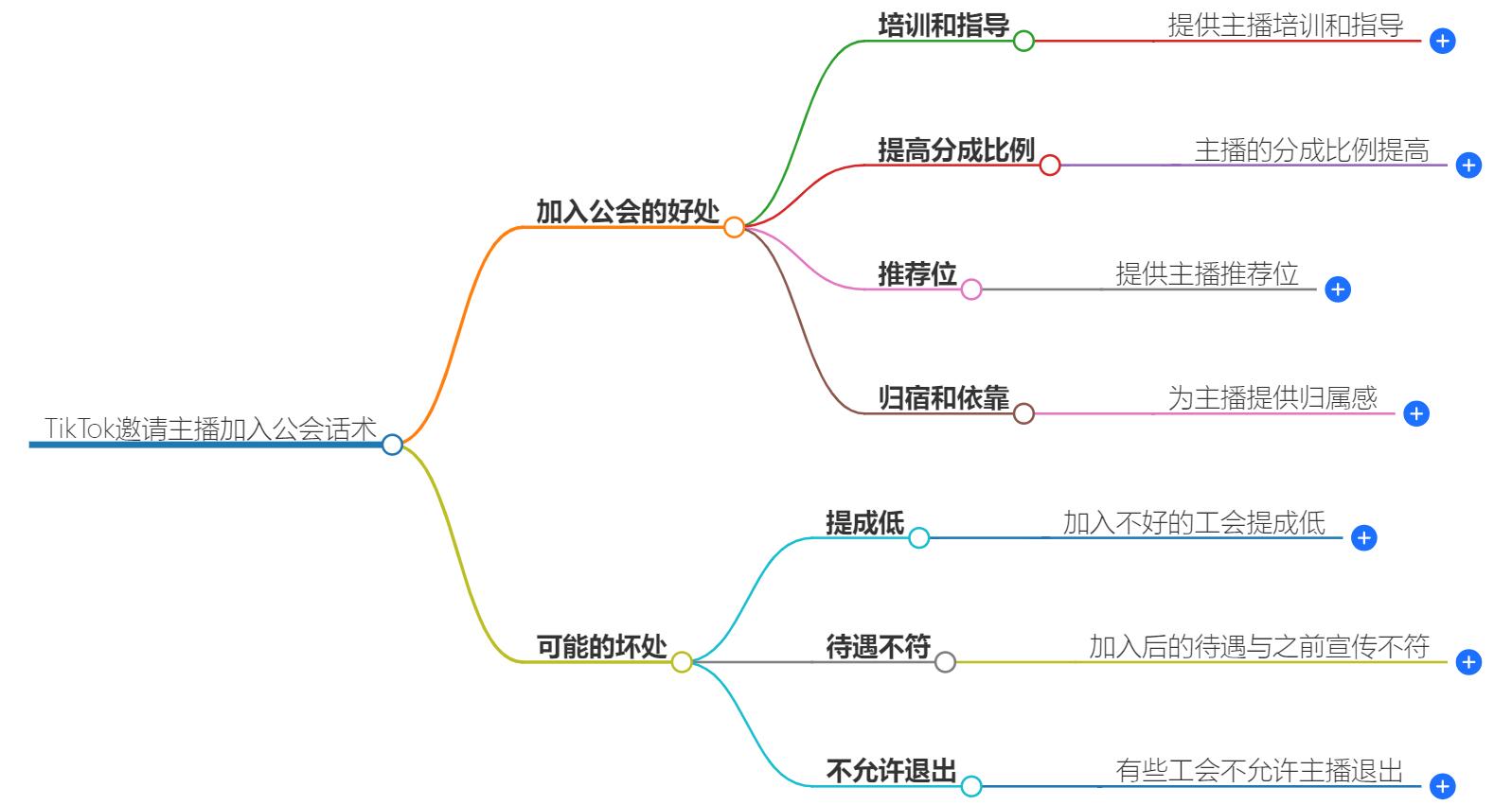 TikTok邀请主播加入公会话术？主播招募话术指导