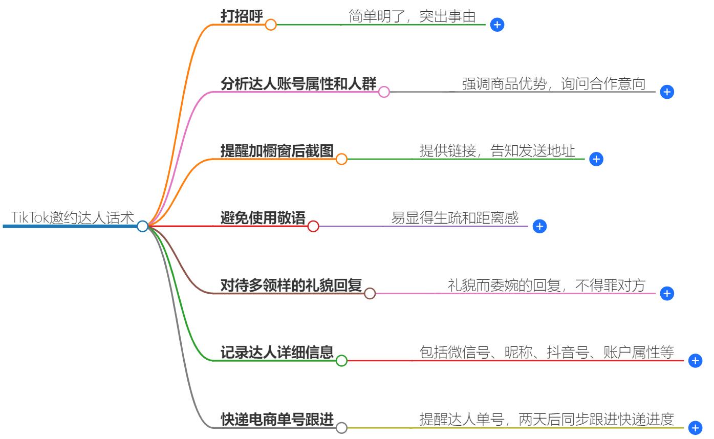 tiktok邀约达人话术有哪些？提升成功率的沟通技巧