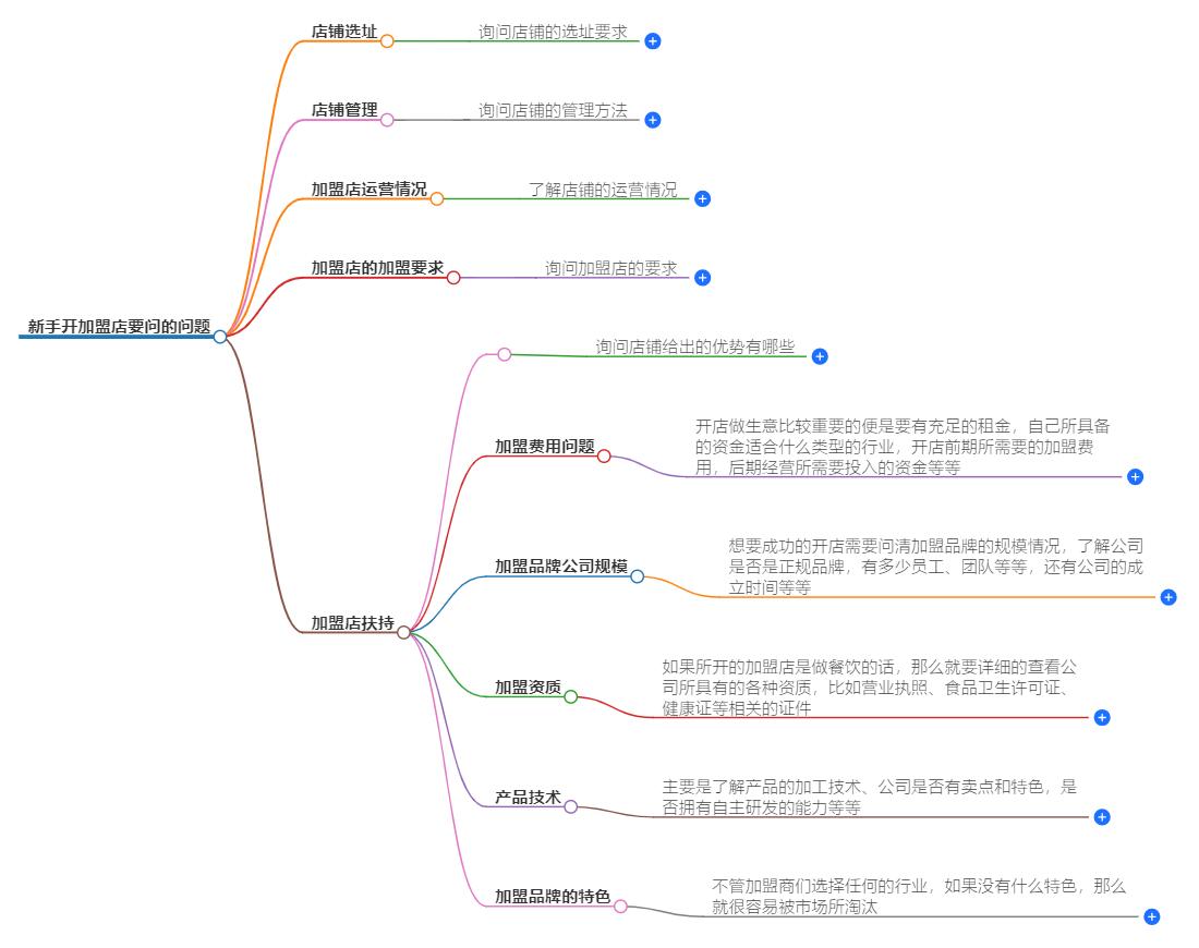 新手开加盟店要问什么？避免常见陷阱与误区