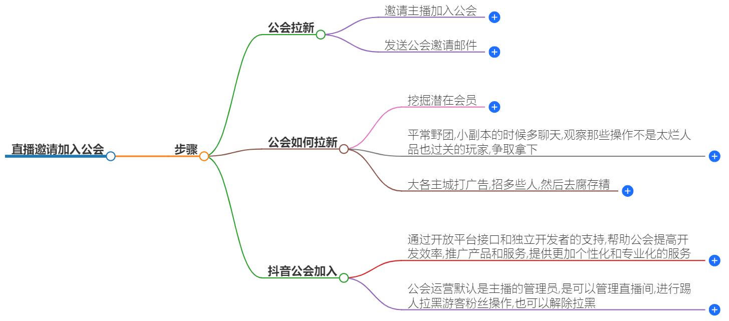 直播邀请加入公会怎么弄？步骤与注意事项全攻略