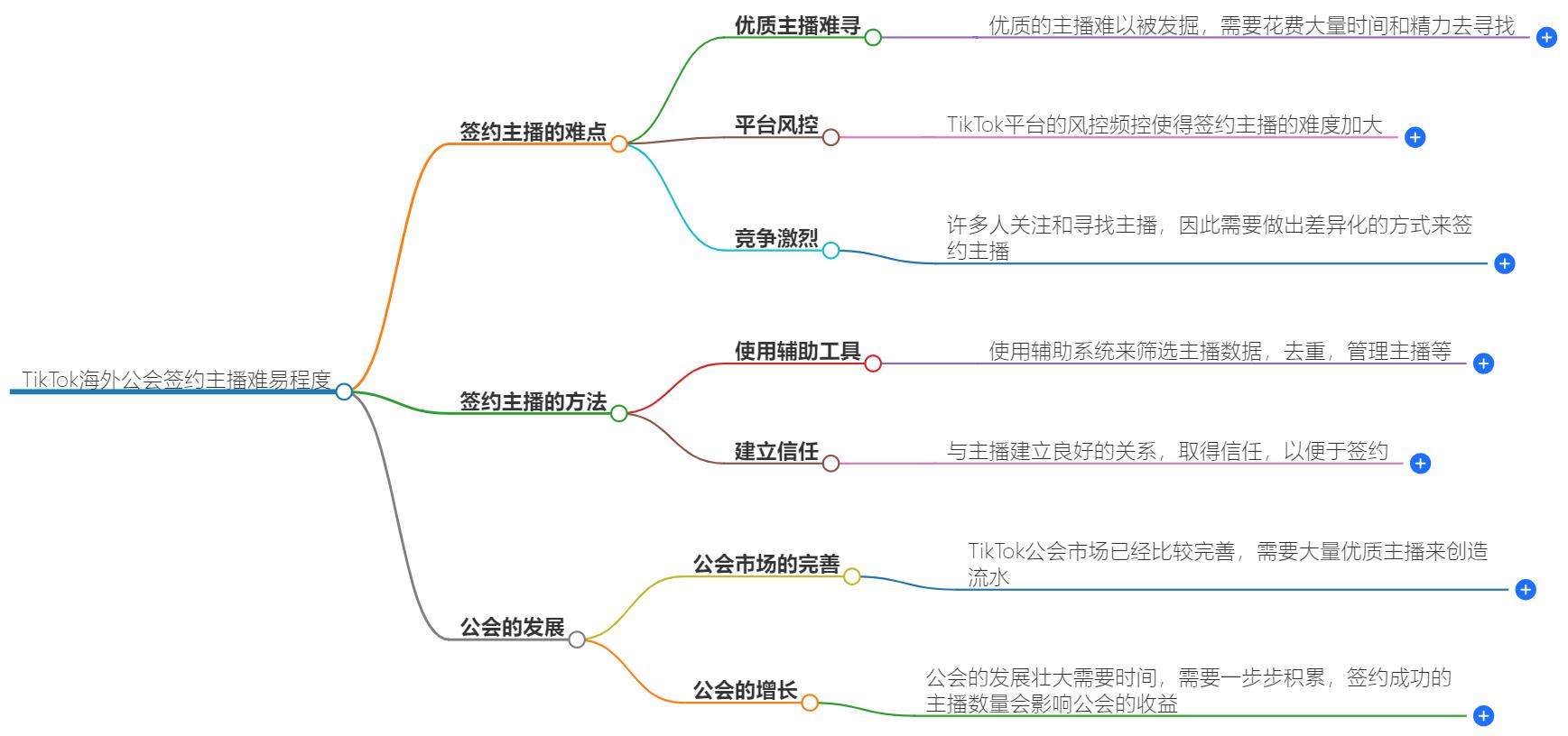 tiktok海外公会签约主播难吗？难点与解决方案