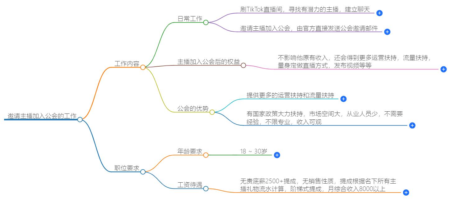 邀主播加入公会是什么工作？公会运营职责解析