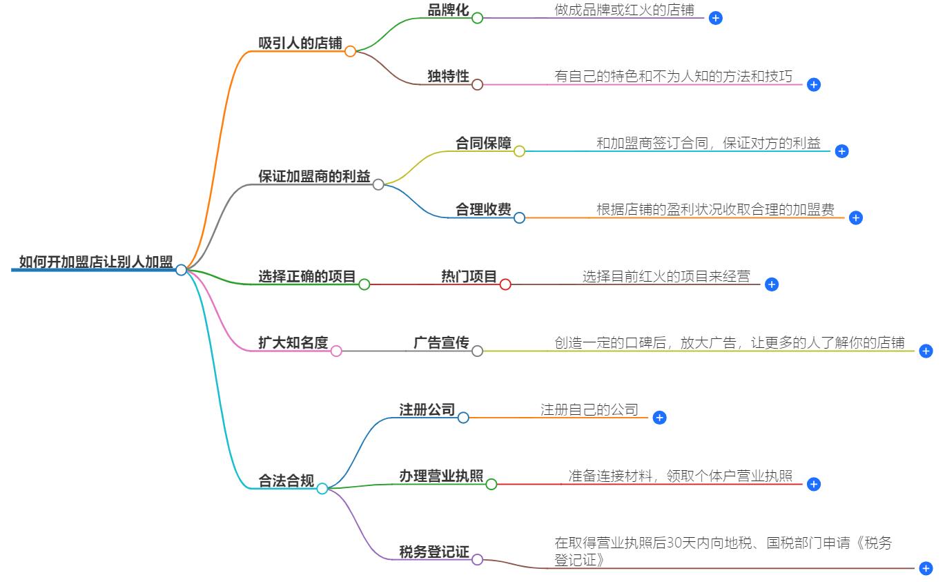 如何开加盟店让别人加盟？吸引加盟商的策略