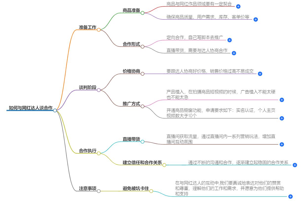 如何与网红达人谈合作？高效谈成合作的秘籍分享